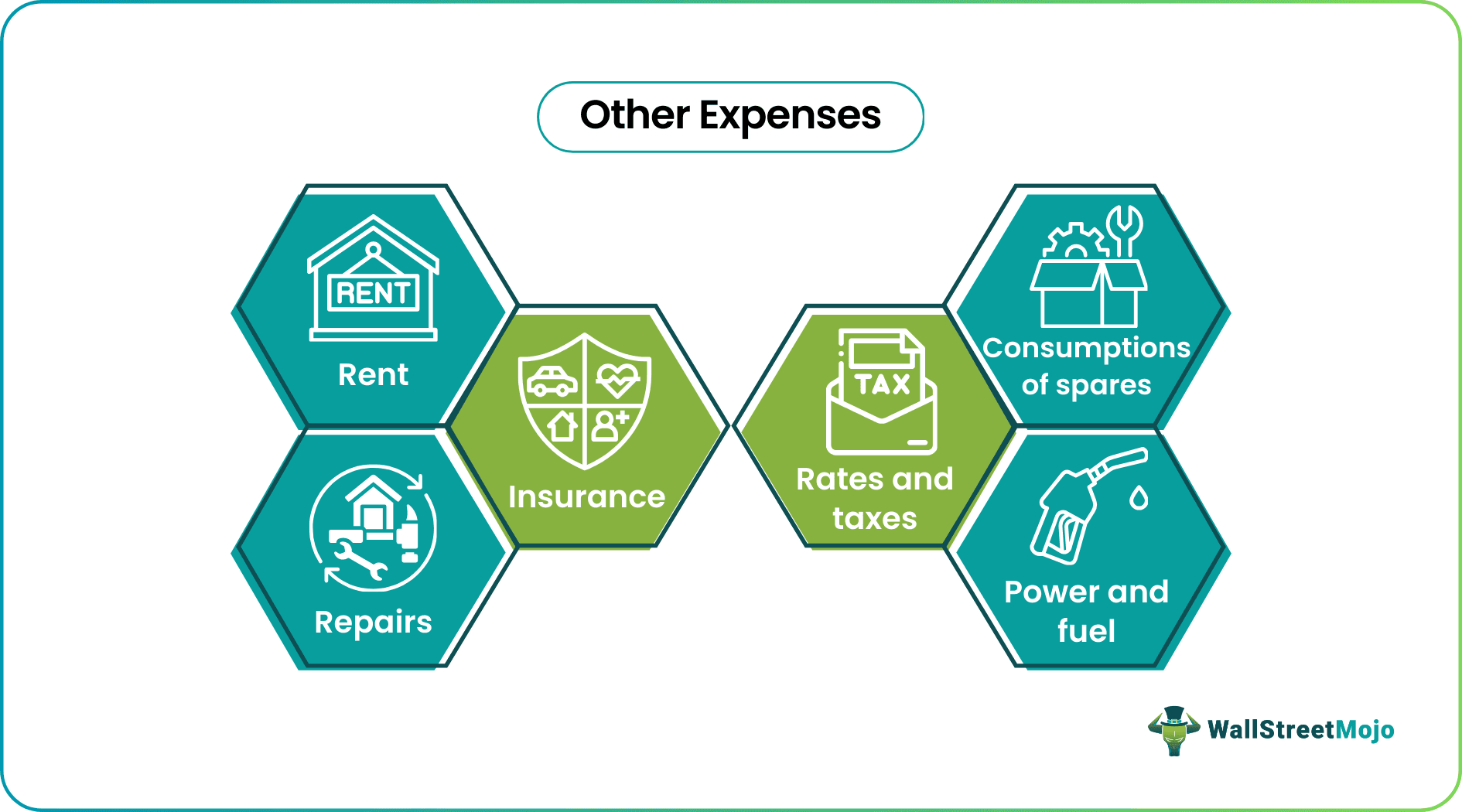 Other Expenses