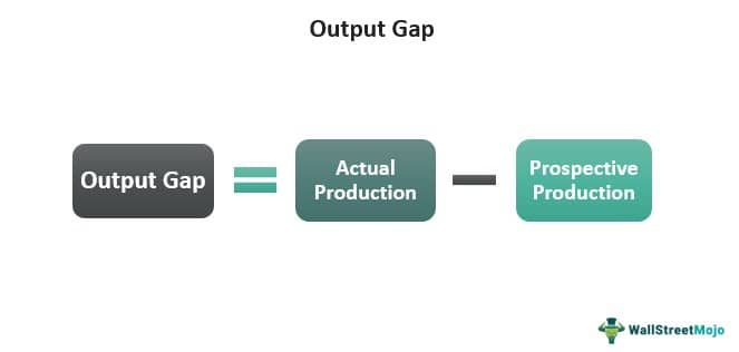 Output Gap