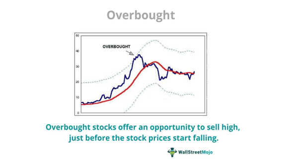 Overbought