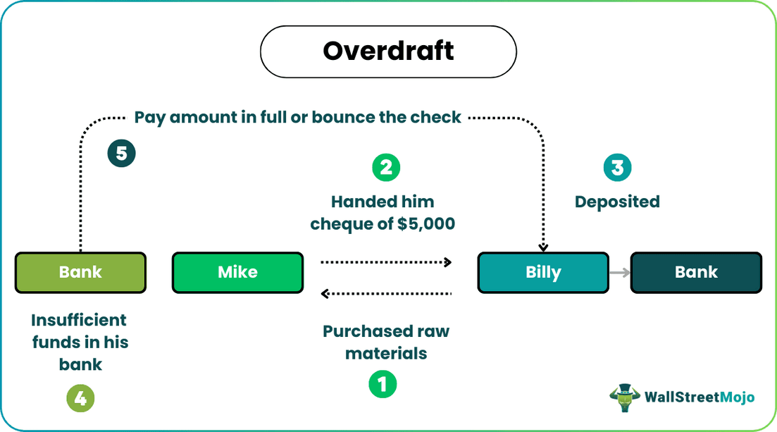 Overdraft