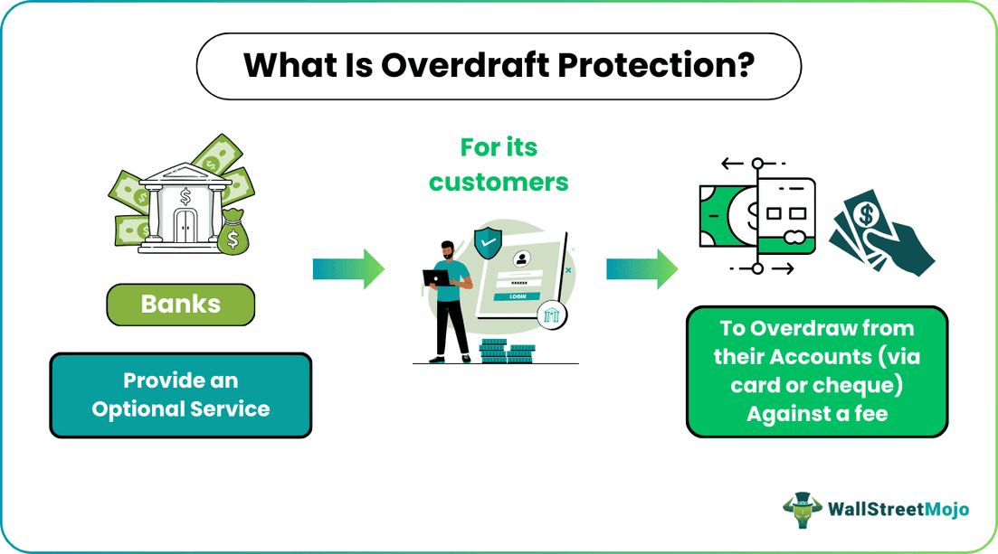 Overdraft Protection