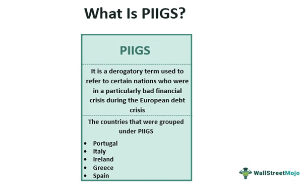 PIIGS