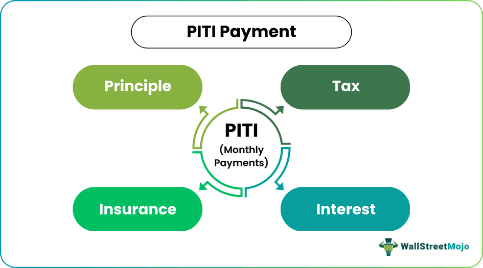 PITI