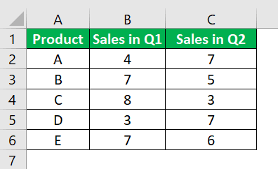 P-Value In Excel FAQ