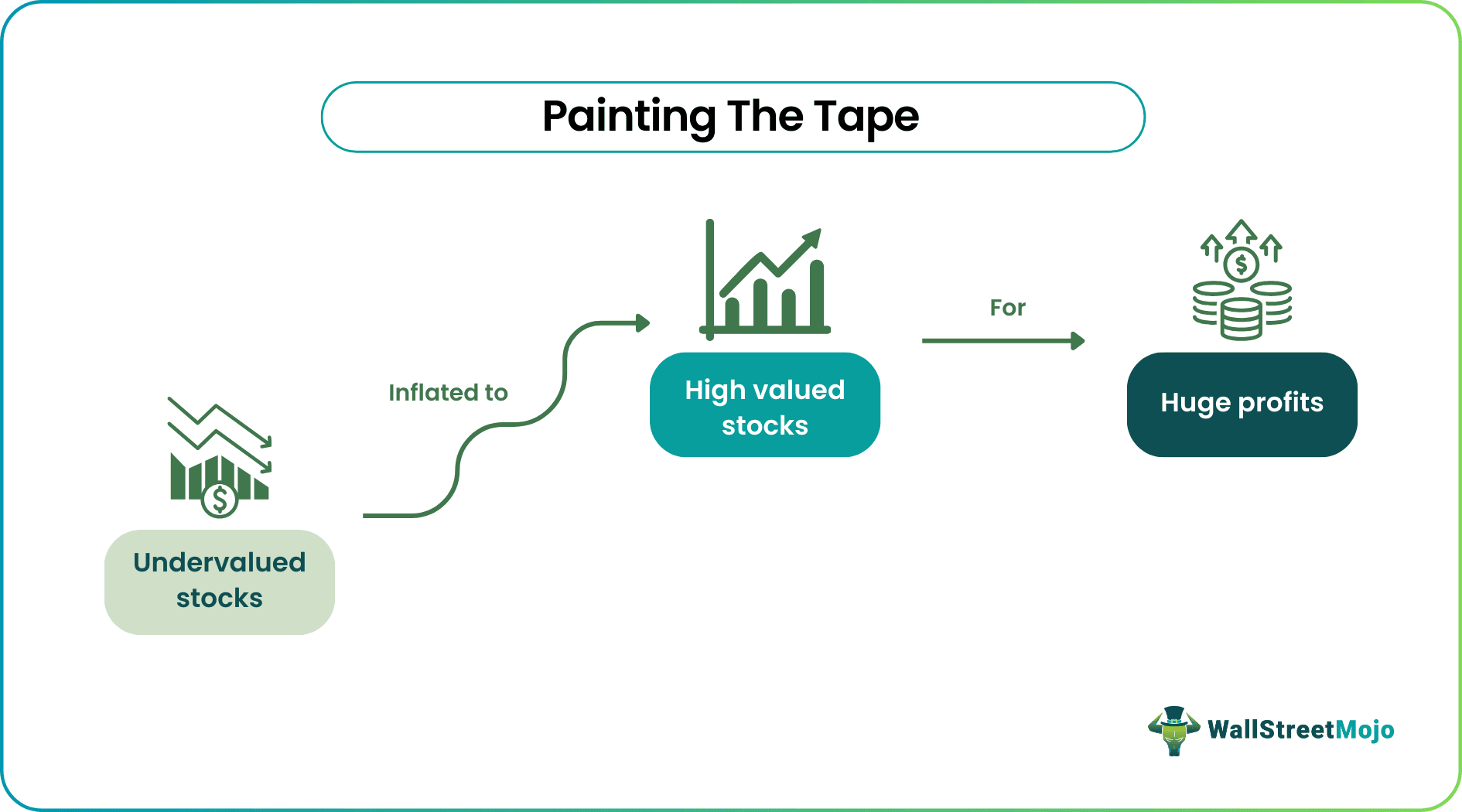 Painting The Tape