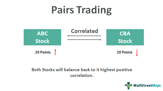 Pairs Trading