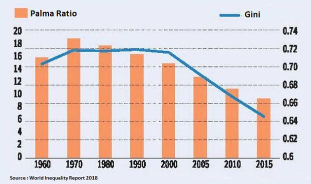 Palma Ratio