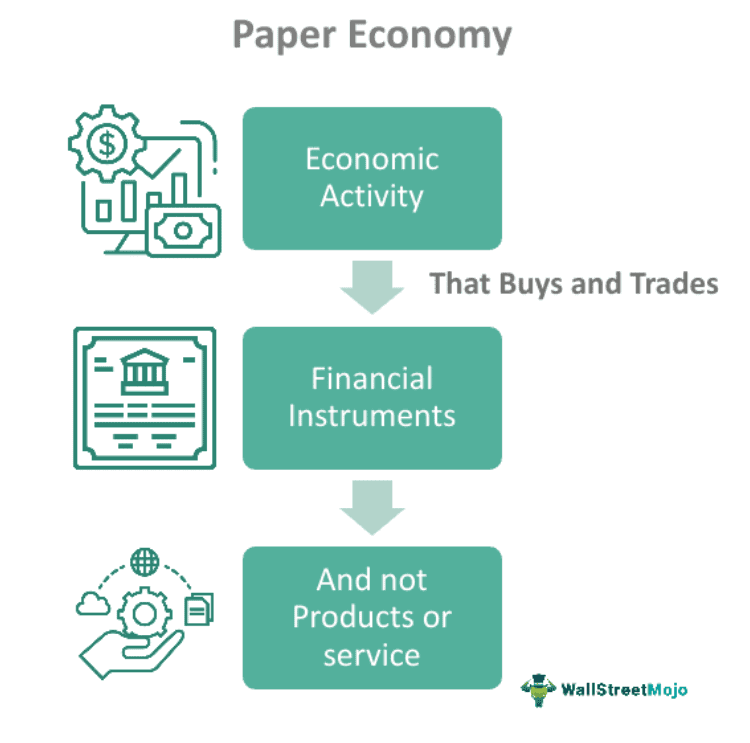 Paper Economy