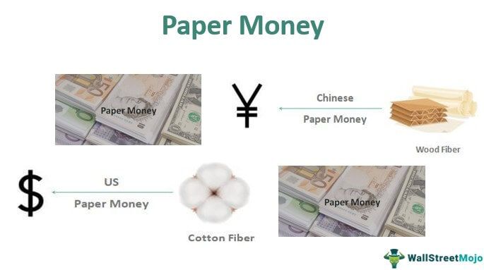 Paper Money