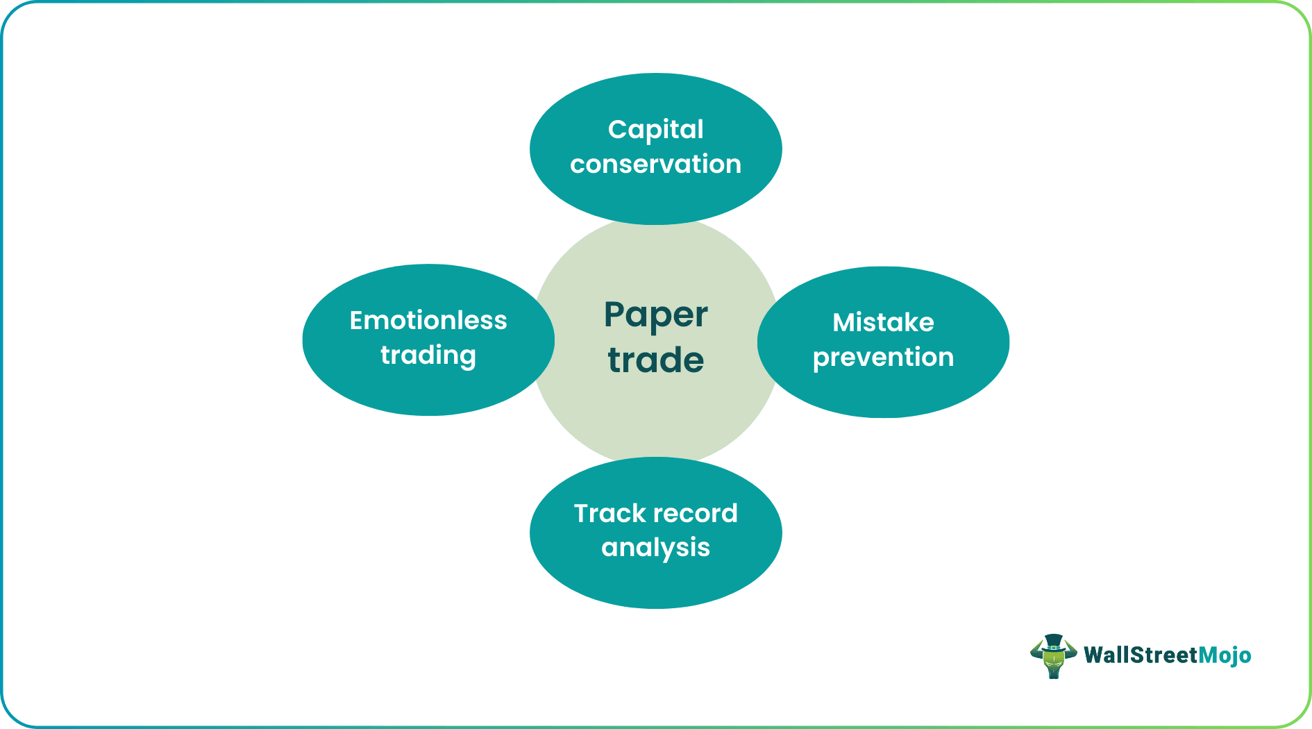 Paper Trade