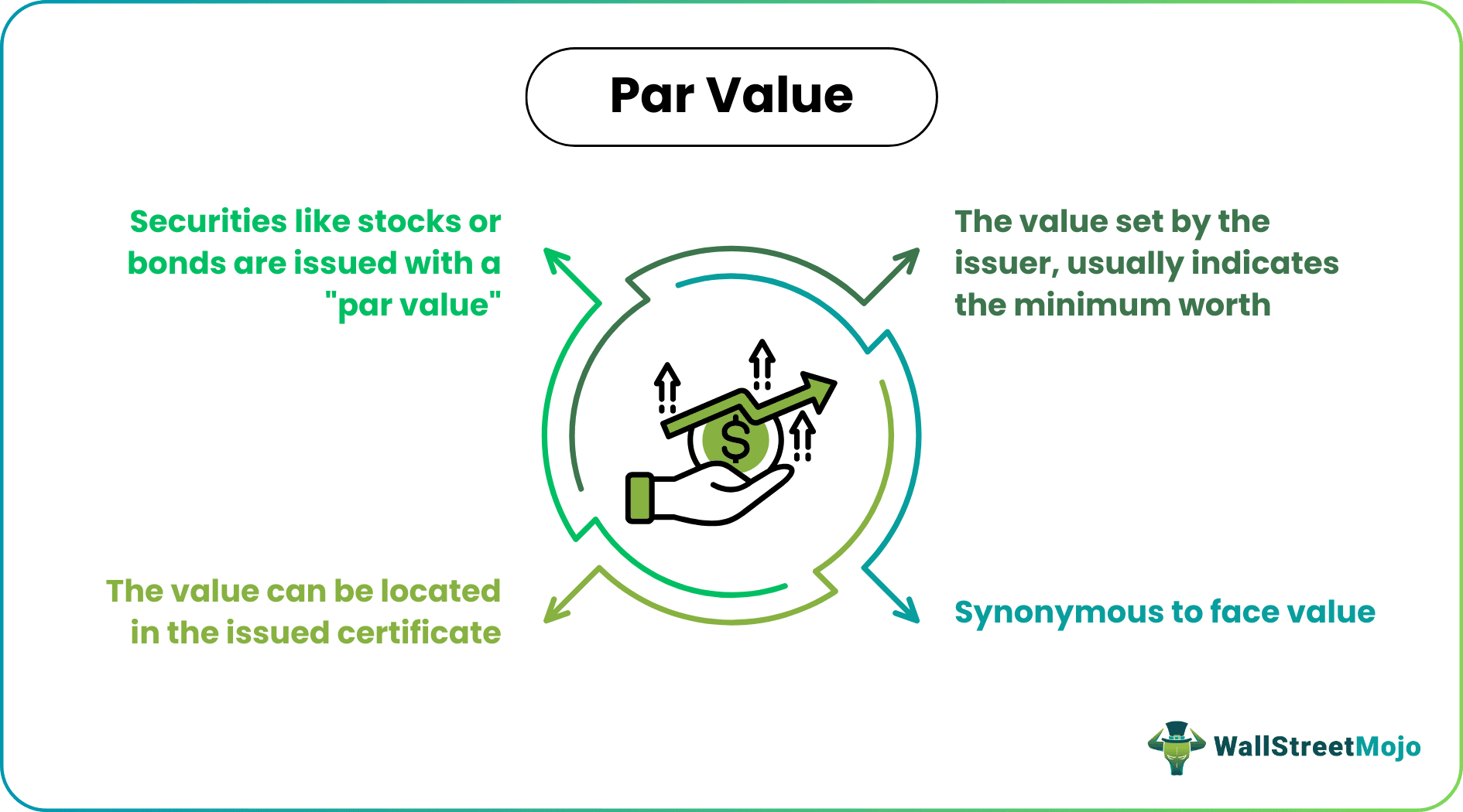 Par Value