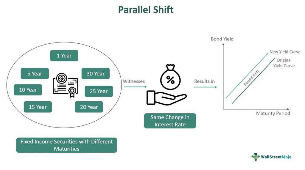 Parallel Shift