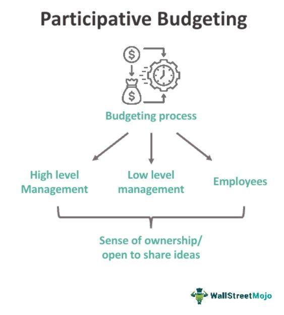 Participative Budgeting
