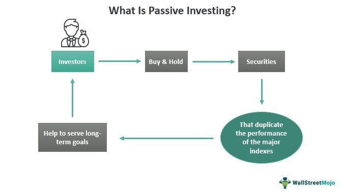 Passive Investing