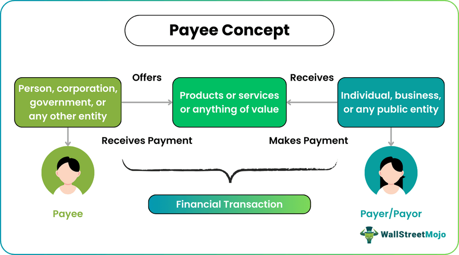 Payee