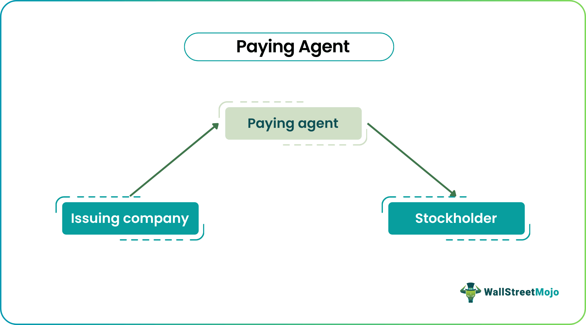 Paying Agent