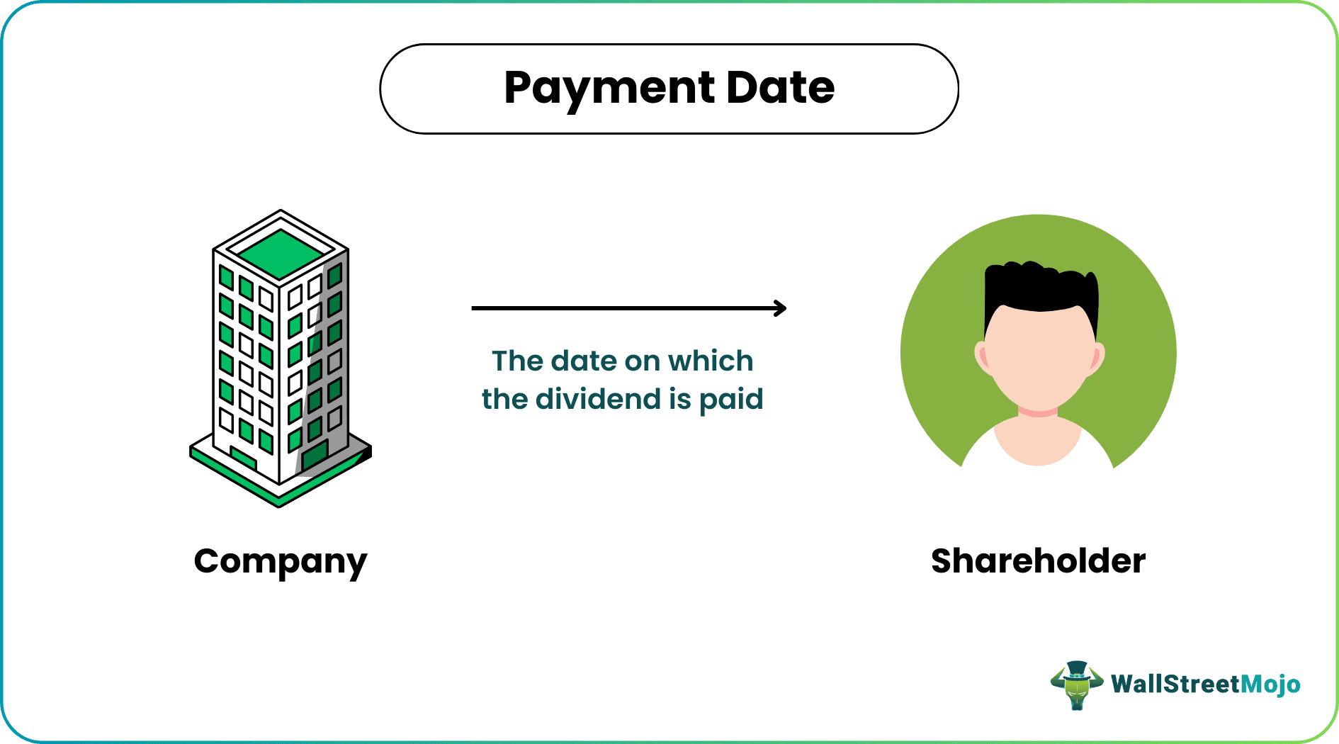 Payment Date