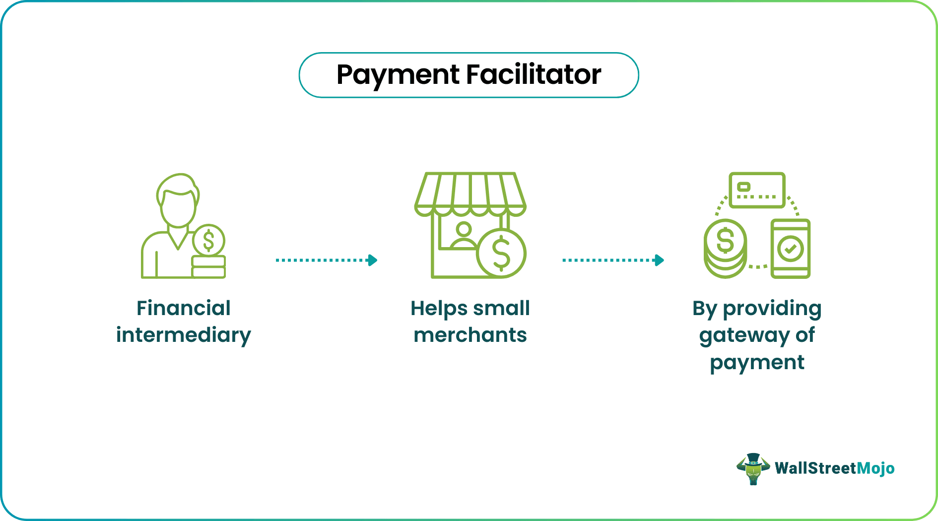 Payment Facilitator