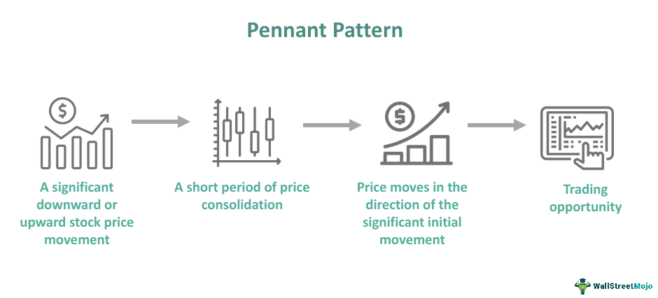 Pennant Pattern