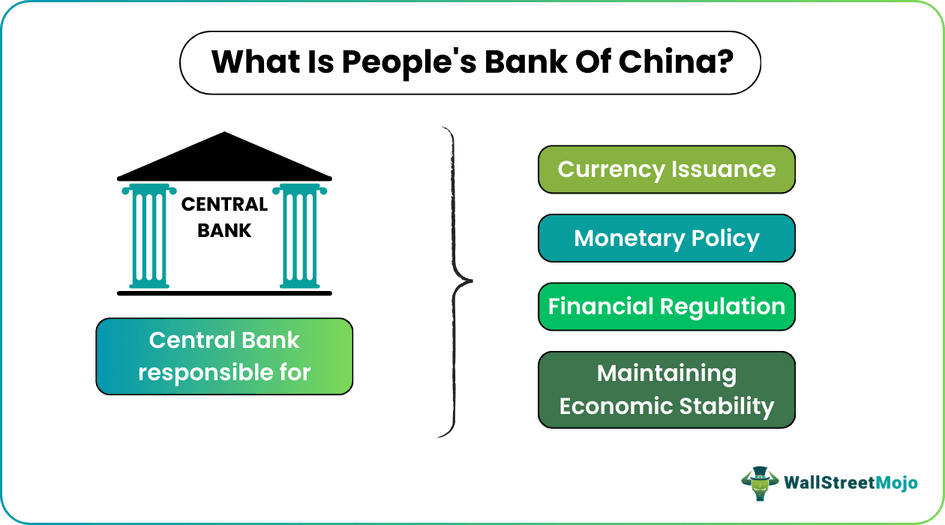 People's Bank Of China