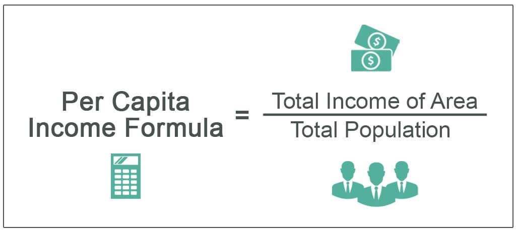 Per Capita Income Formula