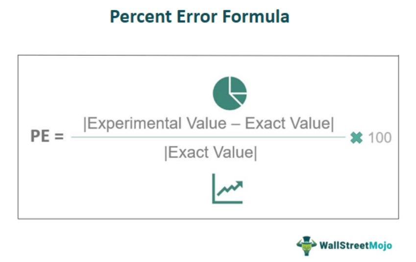 Percent Error Formula