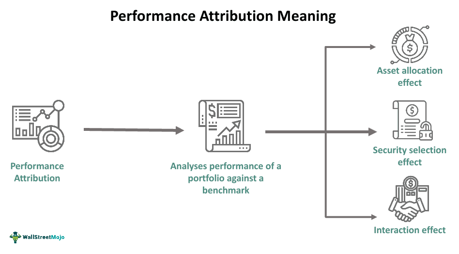 Performance Attribution