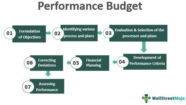 Performance Budget