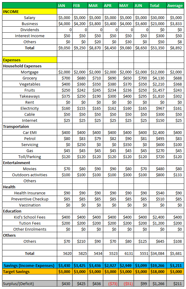 Personal Budget Template