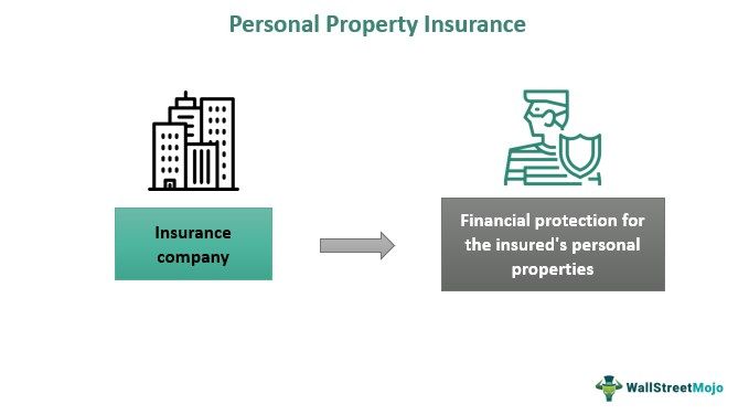 Personal Property Insurance