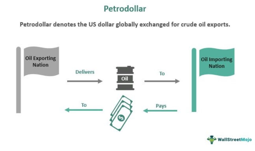Petrodollar