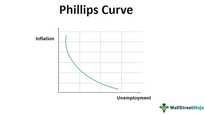 Phillips Curve