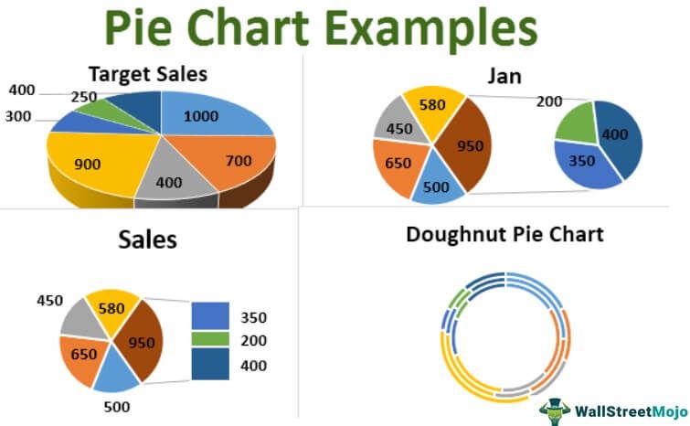 Pie Charts In Excel