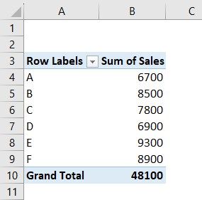 Pivot-Table-Change-Data-Source-FAQ-2-Output