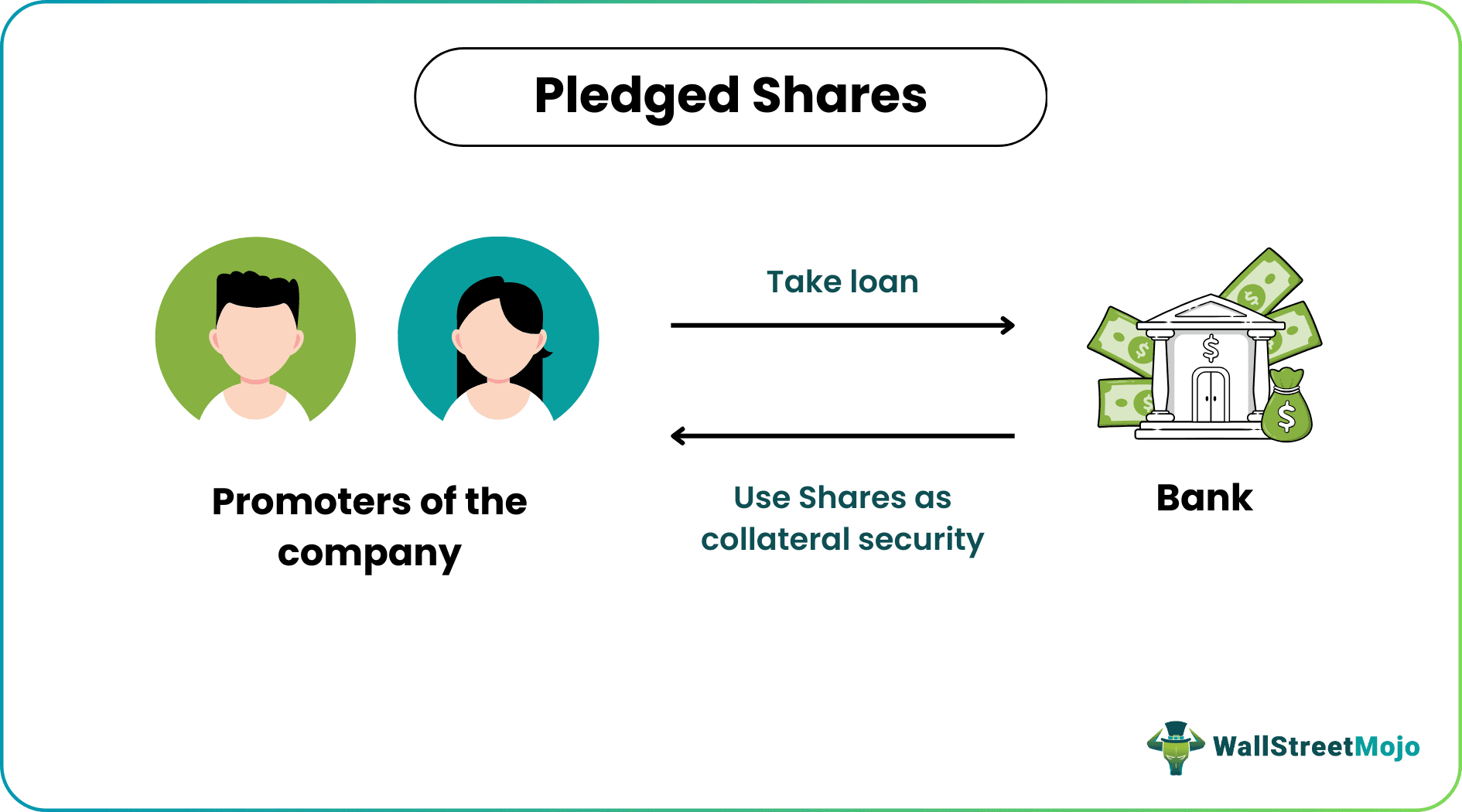 Pledged Shares