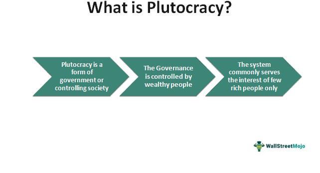 Plutocracy