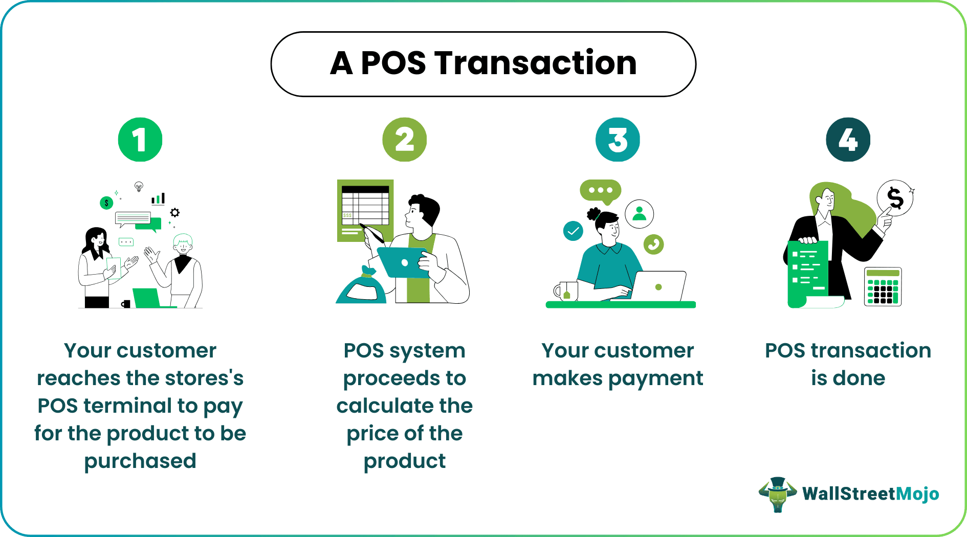 Point of Sale