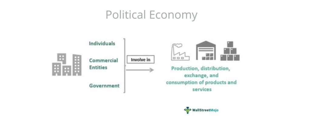 Political Economy