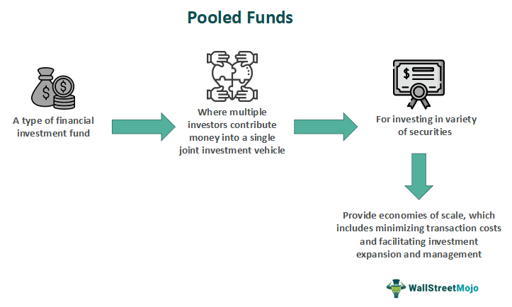 Pooled Fund