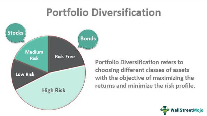 Portfolio Diversification