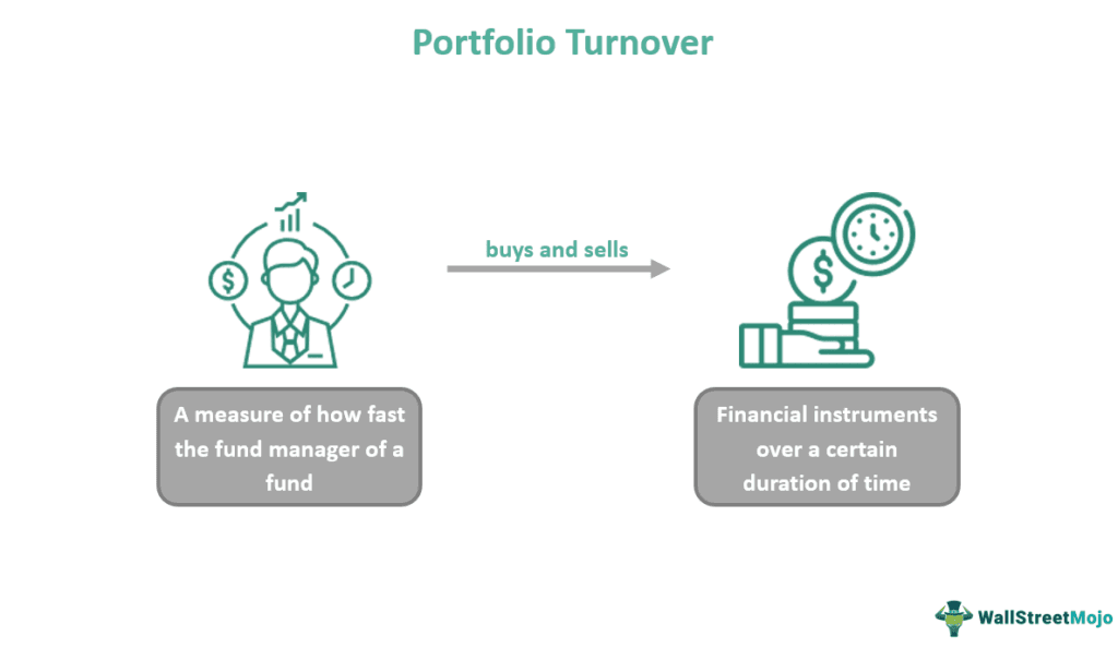 Portfolio Turnover