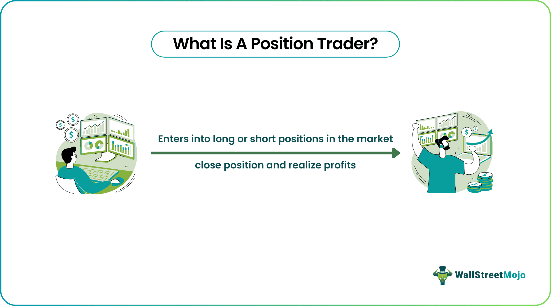Position Trader