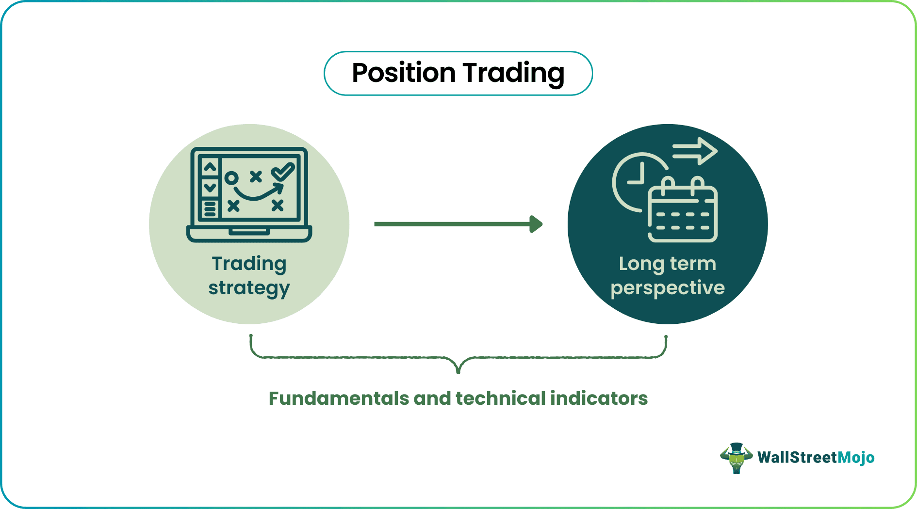 Position Trading
