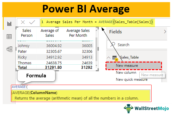 Power BI Average