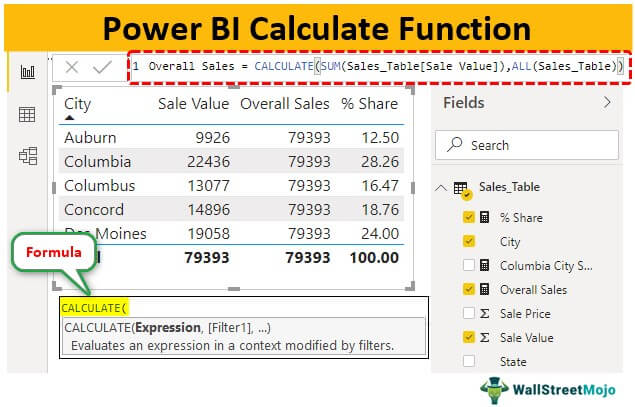 Power BI Calculate