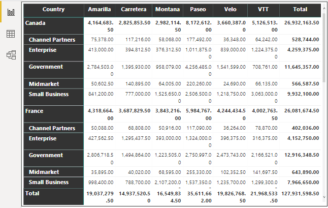 Power BI Matrix