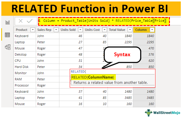 Power BI RELATED