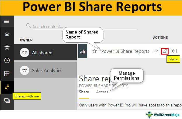 Power BI Share Reports
