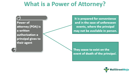 Power of Attorney