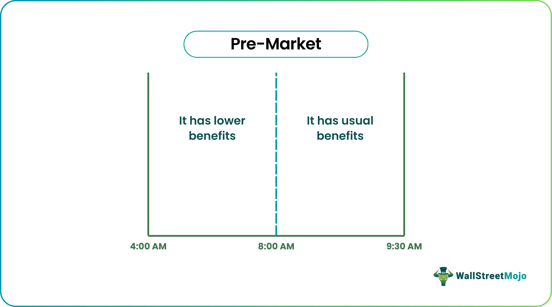 Pre-Market